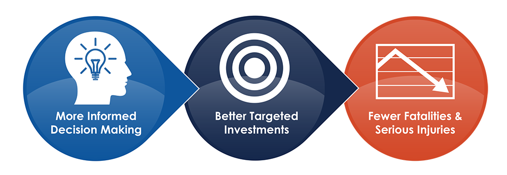 DDSA Process Graphic